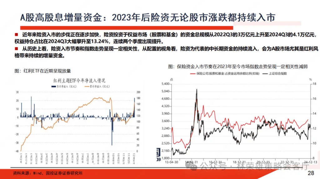 國投林榮雄：A股跨年行情要等待的是美元由強轉(zhuǎn)弱的契機