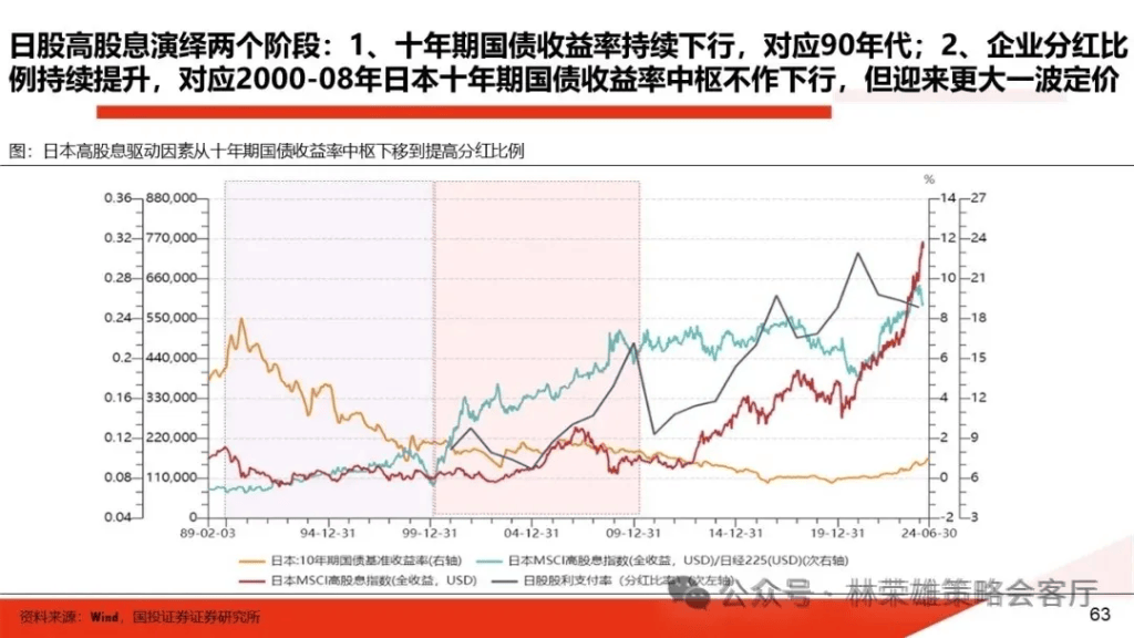 國投林榮雄：A股跨年行情要等待的是美元由強轉(zhuǎn)弱的契機