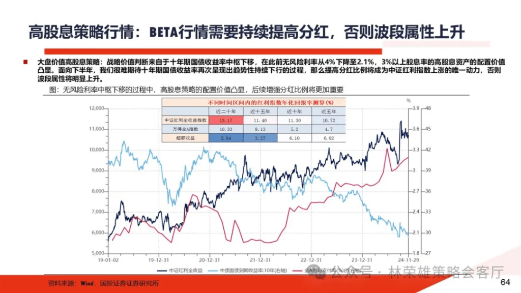 國投林榮雄：A股跨年行情要等待的是美元由強轉(zhuǎn)弱的契機