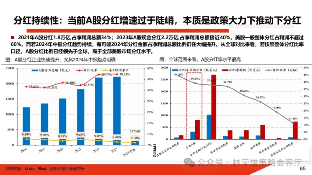 國投林榮雄：A股跨年行情要等待的是美元由強轉(zhuǎn)弱的契機