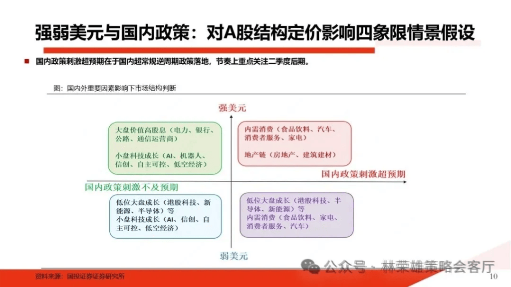 國投林榮雄：A股跨年行情要等待的是美元由強轉(zhuǎn)弱的契機