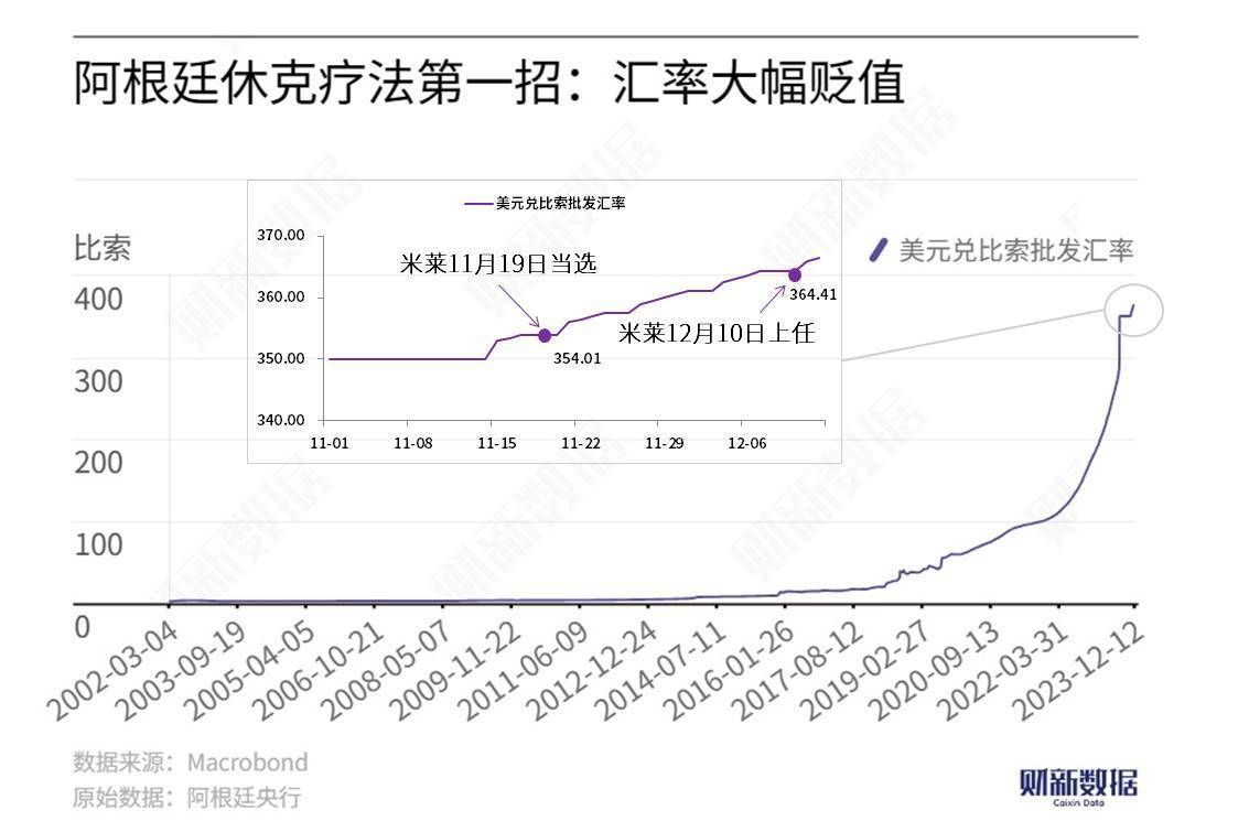 盧西婭：米萊控制住了通脹，這不是“奇跡”而是“休克”
