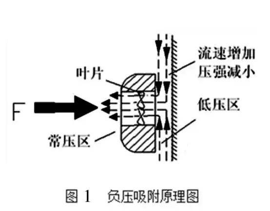 這是啥黑科技？軍用爬墻機(jī)器人為啥能在垂直墻面如履平地？
