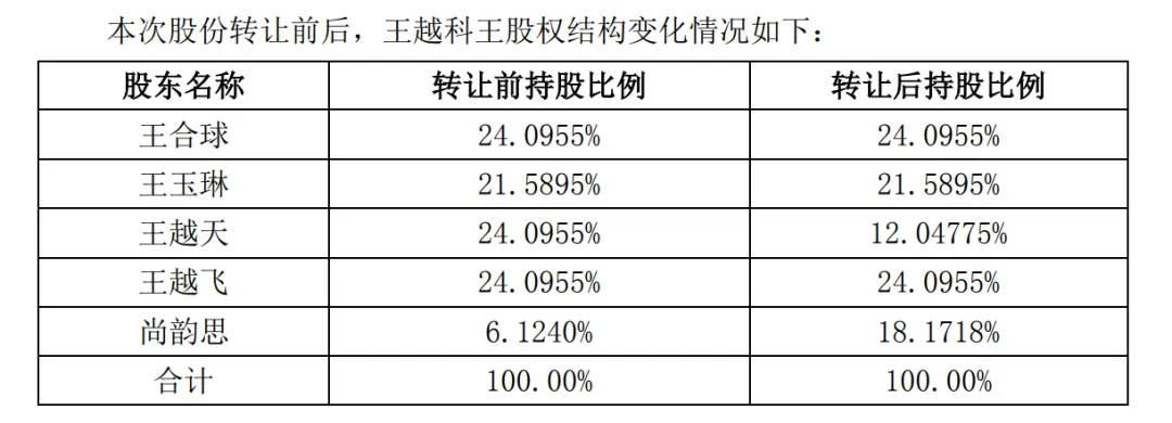 A股再現(xiàn)天價(jià)離婚案，“分手費(fèi)”達(dá)4億元！三個(gè)月股價(jià)暴漲194%