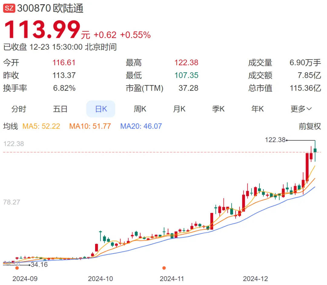 A股再現(xiàn)天價(jià)離婚案，“分手費(fèi)”達(dá)4億元！三個(gè)月股價(jià)暴漲194%