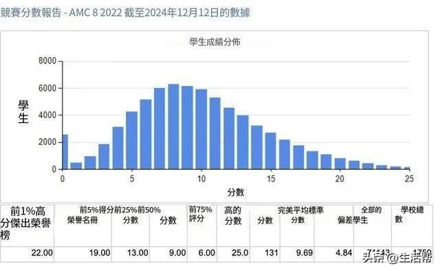 頂尖初中偷偷組織小升初神秘考？