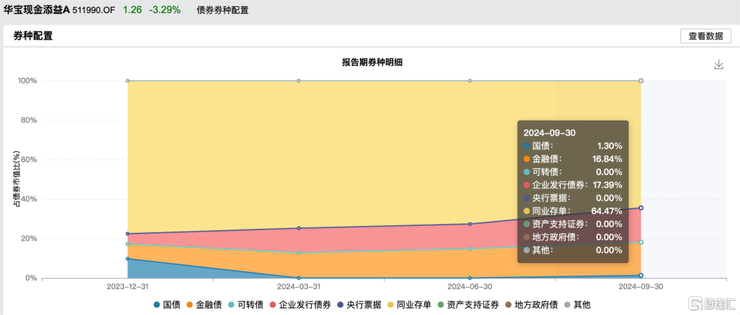 資金突然跑路，什么信號(hào)？
