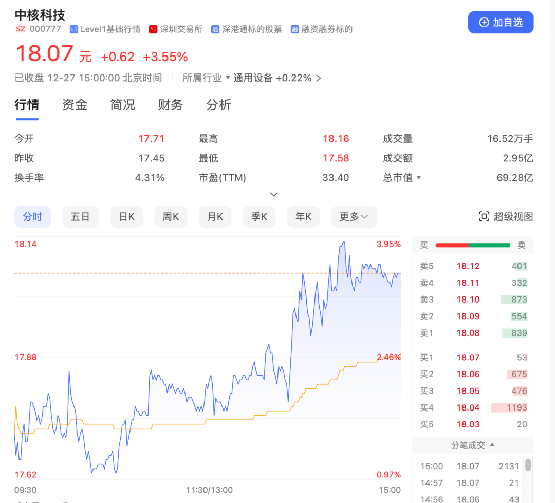 A股突發(fā)！重大資產重組，明起停牌！