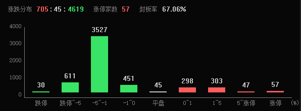 2024年A股收官，滬指全年上漲12.67%