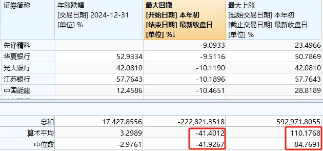 A股2024年收官！這張圖是每個股民的“來時路”