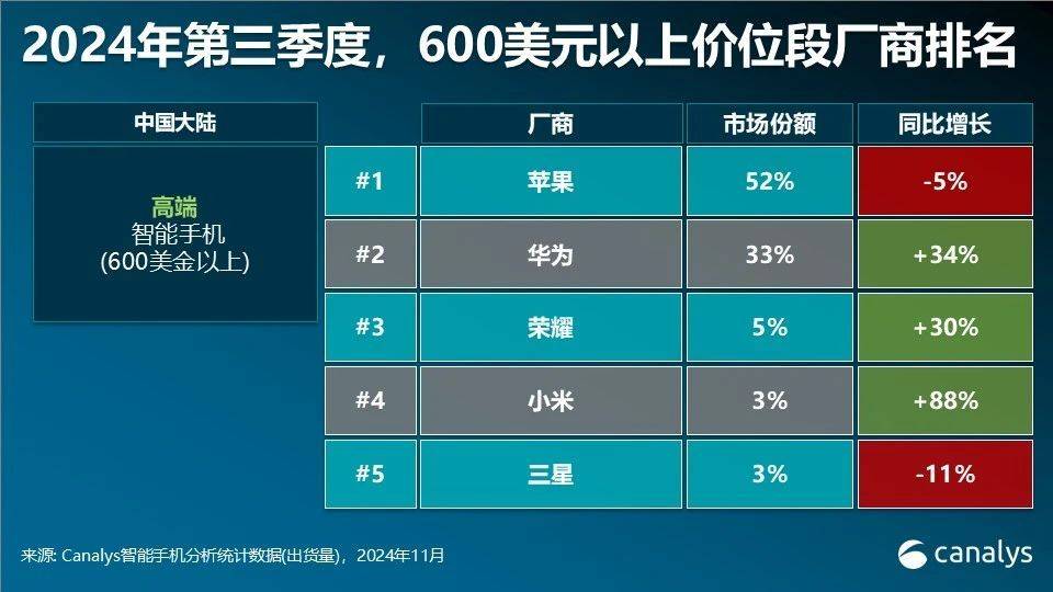 華為多款手機突然降價！為明年新機做準備？
