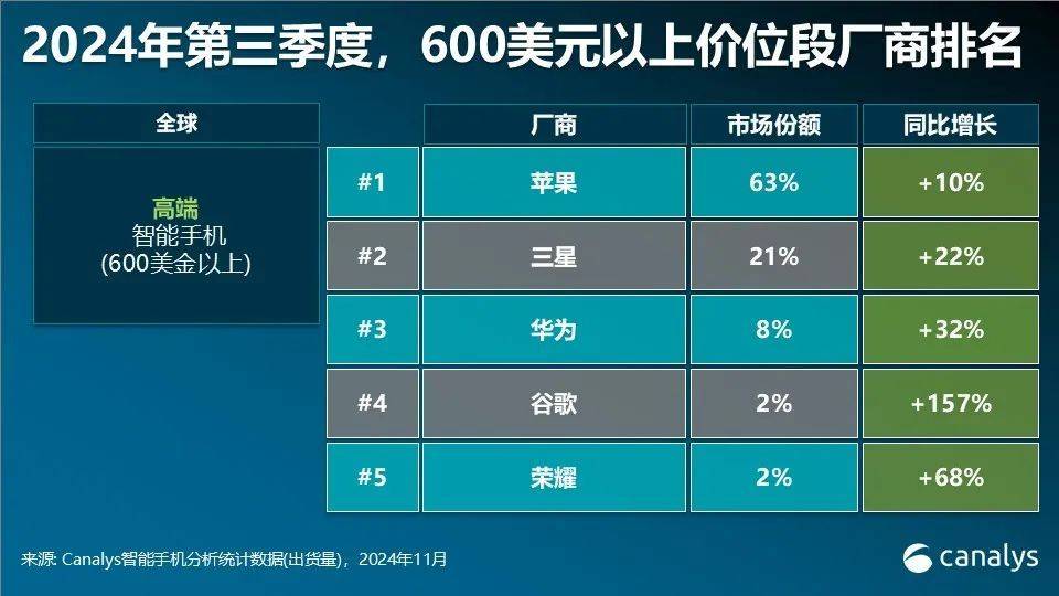 華為多款手機突然降價！為明年新機做準備？