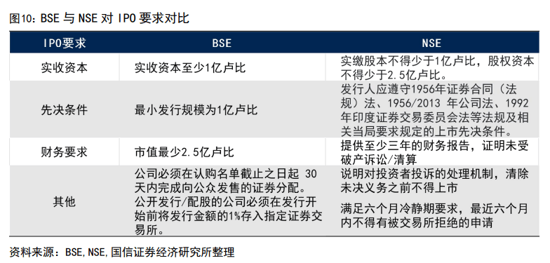 印度股市長(zhǎng)牛的秘訣：T+0交易、嚴(yán)格監(jiān)管、良性的“回購文化”、共同基金廣泛參與......