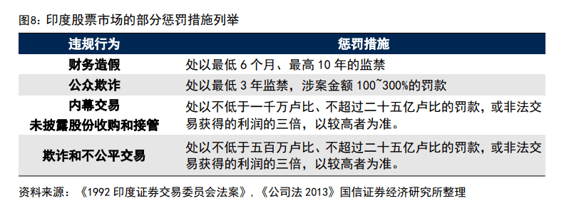 印度股市長(zhǎng)牛的秘訣：T+0交易、嚴(yán)格監(jiān)管、良性的“回購文化”、共同基金廣泛參與......