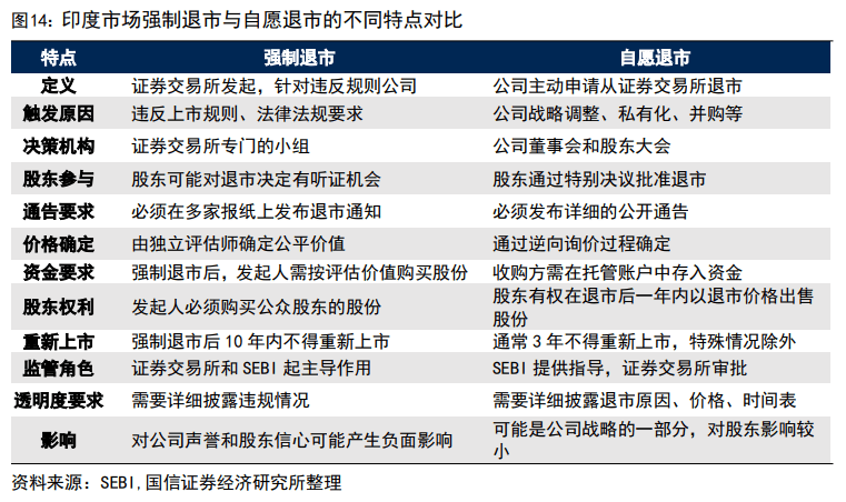 印度股市長(zhǎng)牛的秘訣：T+0交易、嚴(yán)格監(jiān)管、良性的“回購文化”、共同基金廣泛參與......