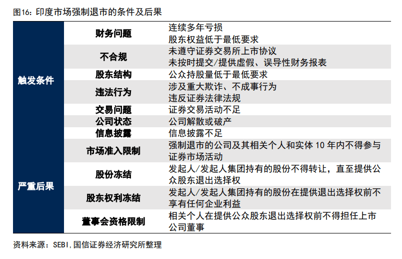 印度股市長(zhǎng)牛的秘訣：T+0交易、嚴(yán)格監(jiān)管、良性的“回購文化”、共同基金廣泛參與......
