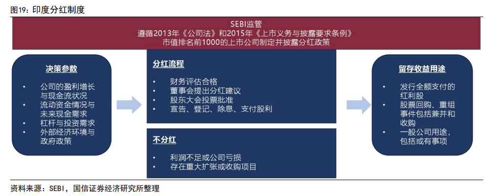 印度股市長(zhǎng)牛的秘訣：T+0交易、嚴(yán)格監(jiān)管、良性的“回購文化”、共同基金廣泛參與......