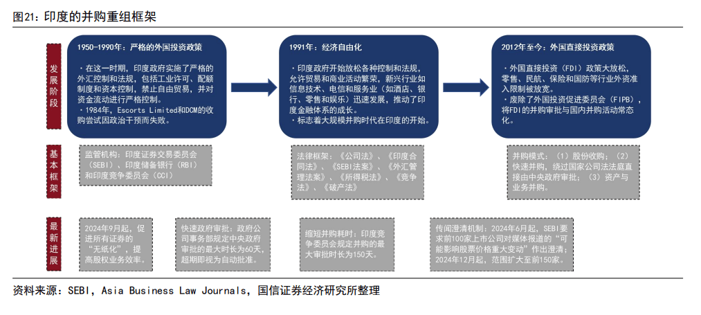印度股市長(zhǎng)牛的秘訣：T+0交易、嚴(yán)格監(jiān)管、良性的“回購文化”、共同基金廣泛參與......