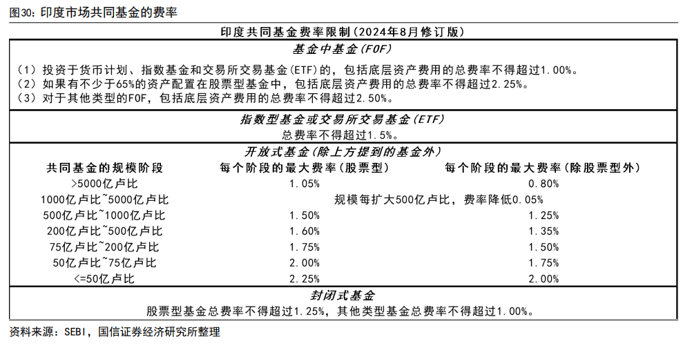 印度股市長(zhǎng)牛的秘訣：T+0交易、嚴(yán)格監(jiān)管、良性的“回購文化”、共同基金廣泛參與......