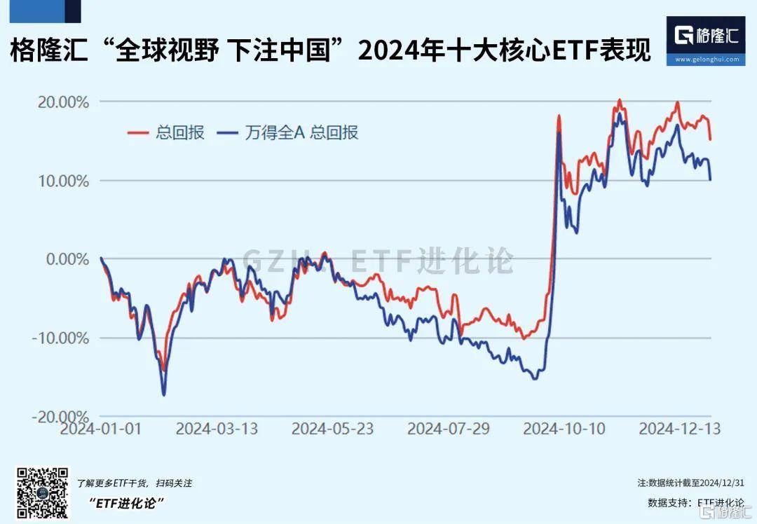 午后全線上漲！資金開始抄底？