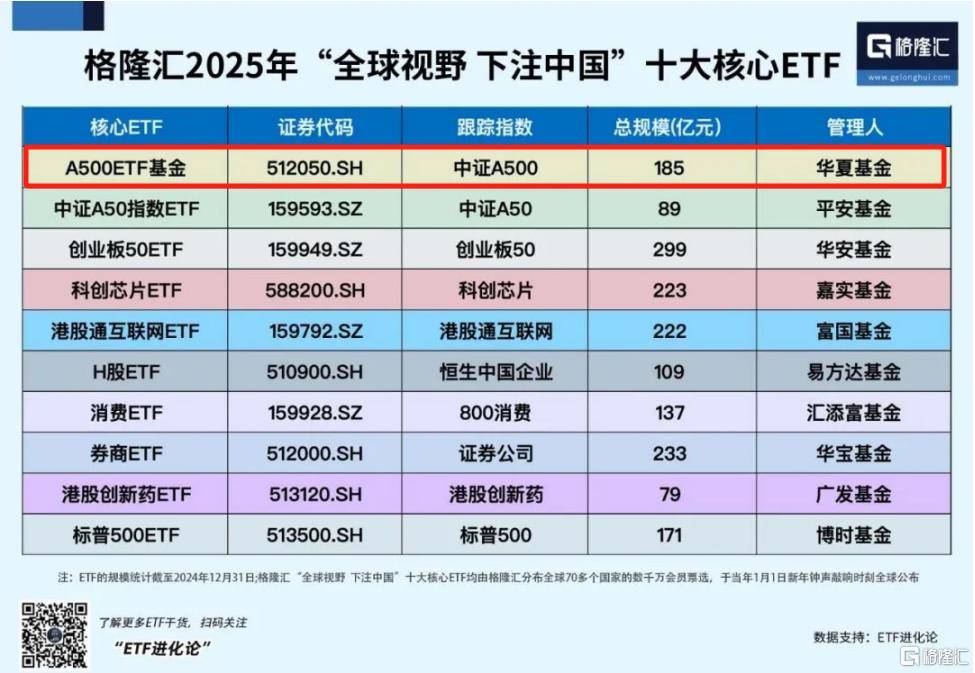 午后全線上漲！資金開始抄底？