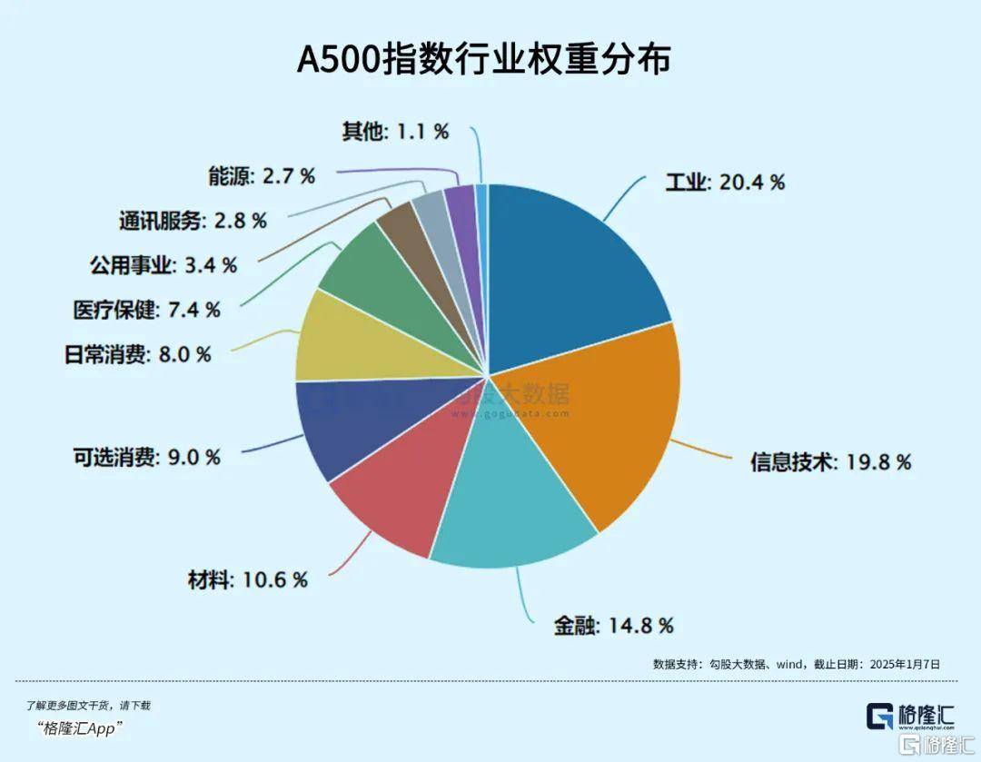 午后全線上漲！資金開始抄底？
