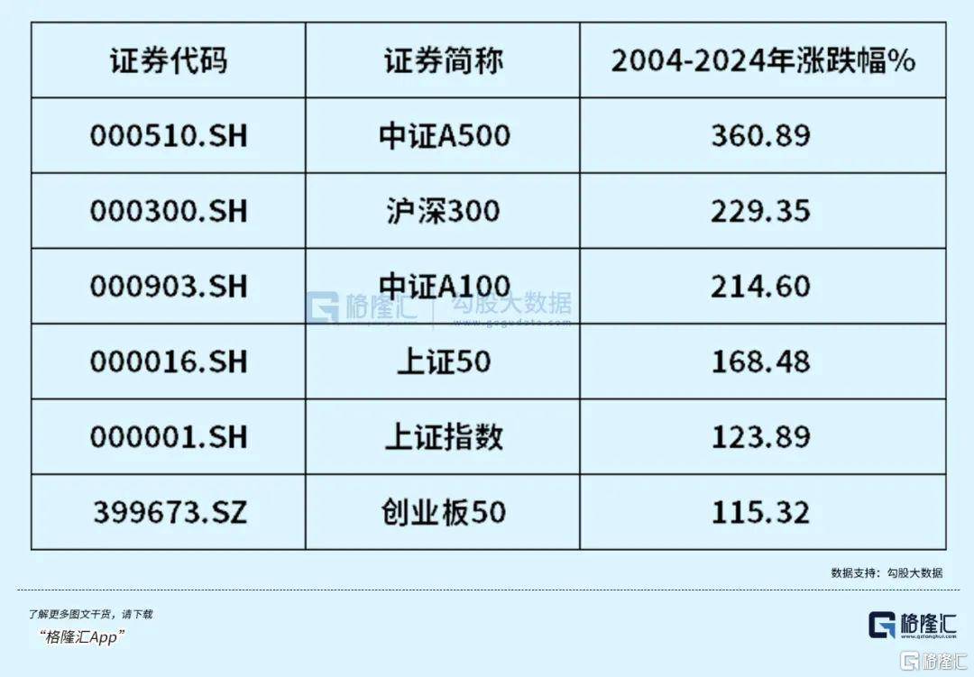 午后全線上漲！資金開始抄底？