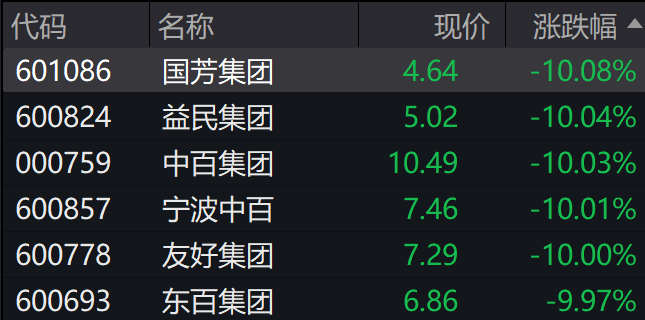 A股集體上漲，微盤(pán)領(lǐng)漲，寧德時(shí)代、騰訊跌5％，國(guó)債期貨集體下跌