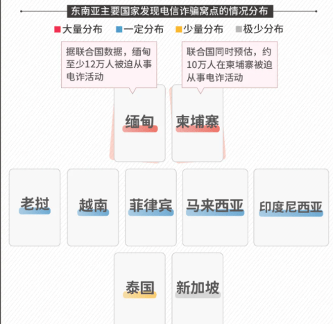 全面升級(jí)的緬甸電詐團(tuán)隊(duì)，遠(yuǎn)不是你想象中的草臺(tái)班子
