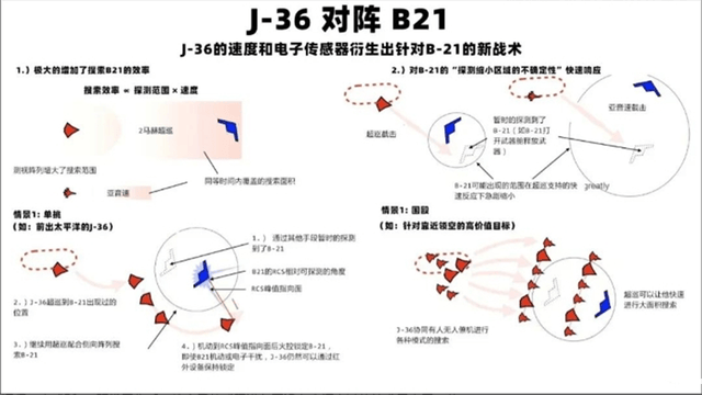 神秘“殲36”來了！招招打中美軍七寸，對陣B21不在話下