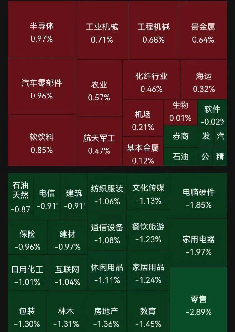 滬指失守3200點，芯片股走強，寒武紀(jì)再創(chuàng)歷史新高！段永平出手：買入騰訊、茅臺