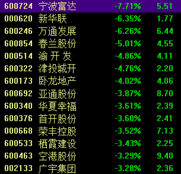 滬指失守3200點，芯片股走強，寒武紀(jì)再創(chuàng)歷史新高！段永平出手：買入騰訊、茅臺