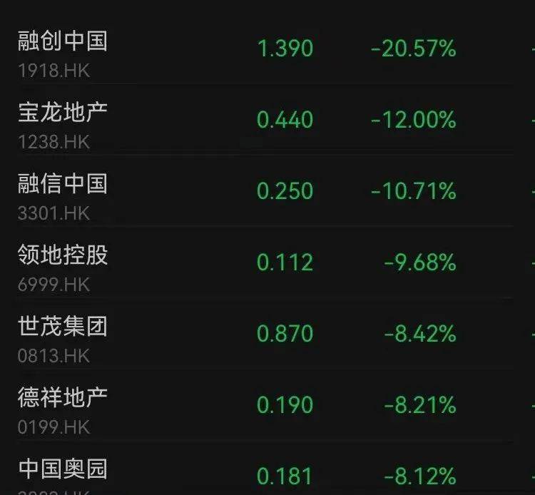 滬指失守3200點，芯片股走強，寒武紀(jì)再創(chuàng)歷史新高！段永平出手：買入騰訊、茅臺