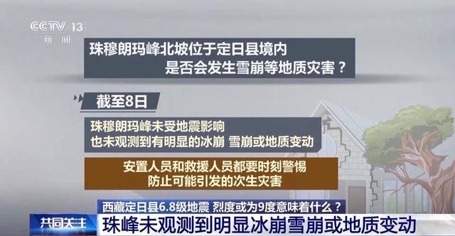 西藏定日縣6.8級地震烈度可能為9度，這意味著什么？