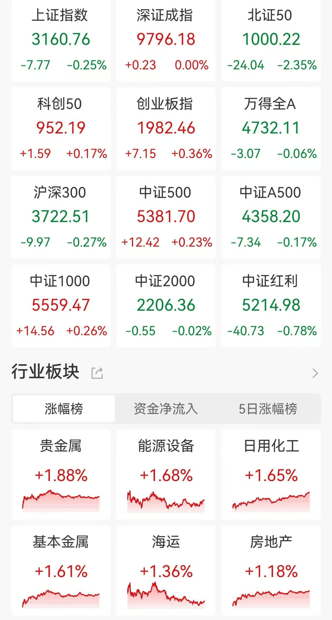郭施亮：滬指17年長期徘徊在3000點至3500點，已無法代表中國股市，建議重新設(shè)立A股成份股指數(shù)取代滬指，提升中國股市國際形象