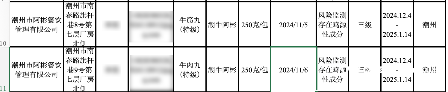 牛肉丸檢出了雞成分，潮州知名火鍋阿彬牛肉被要求召回產品