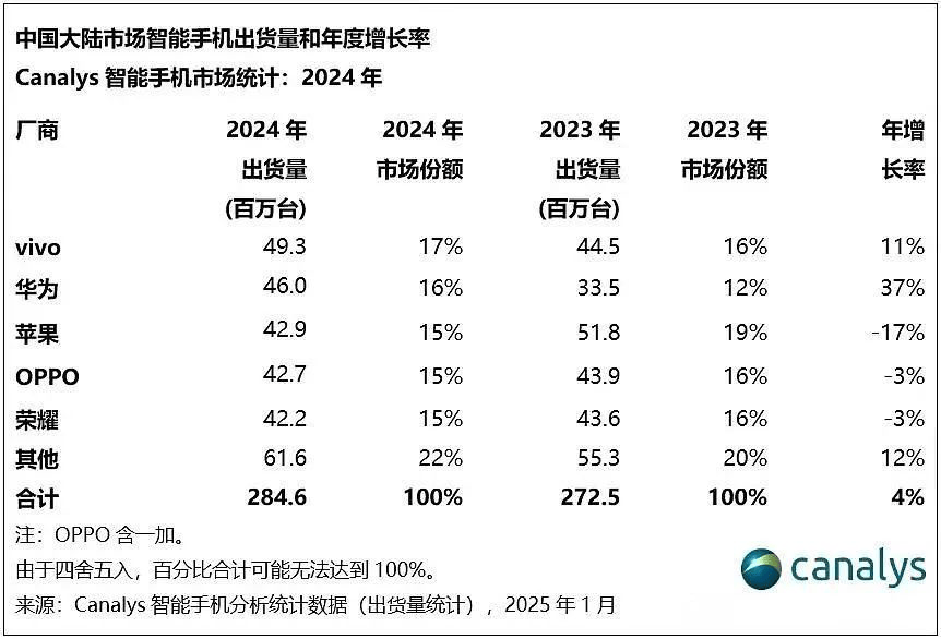 趙明卷入離職風波，或是榮耀要流血上市前兆