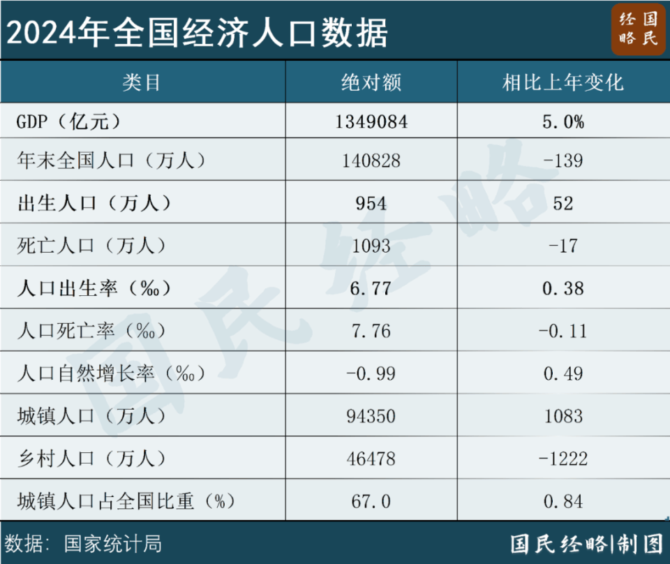 大增52萬！中國出生人口逆轉(zhuǎn)，什么信號