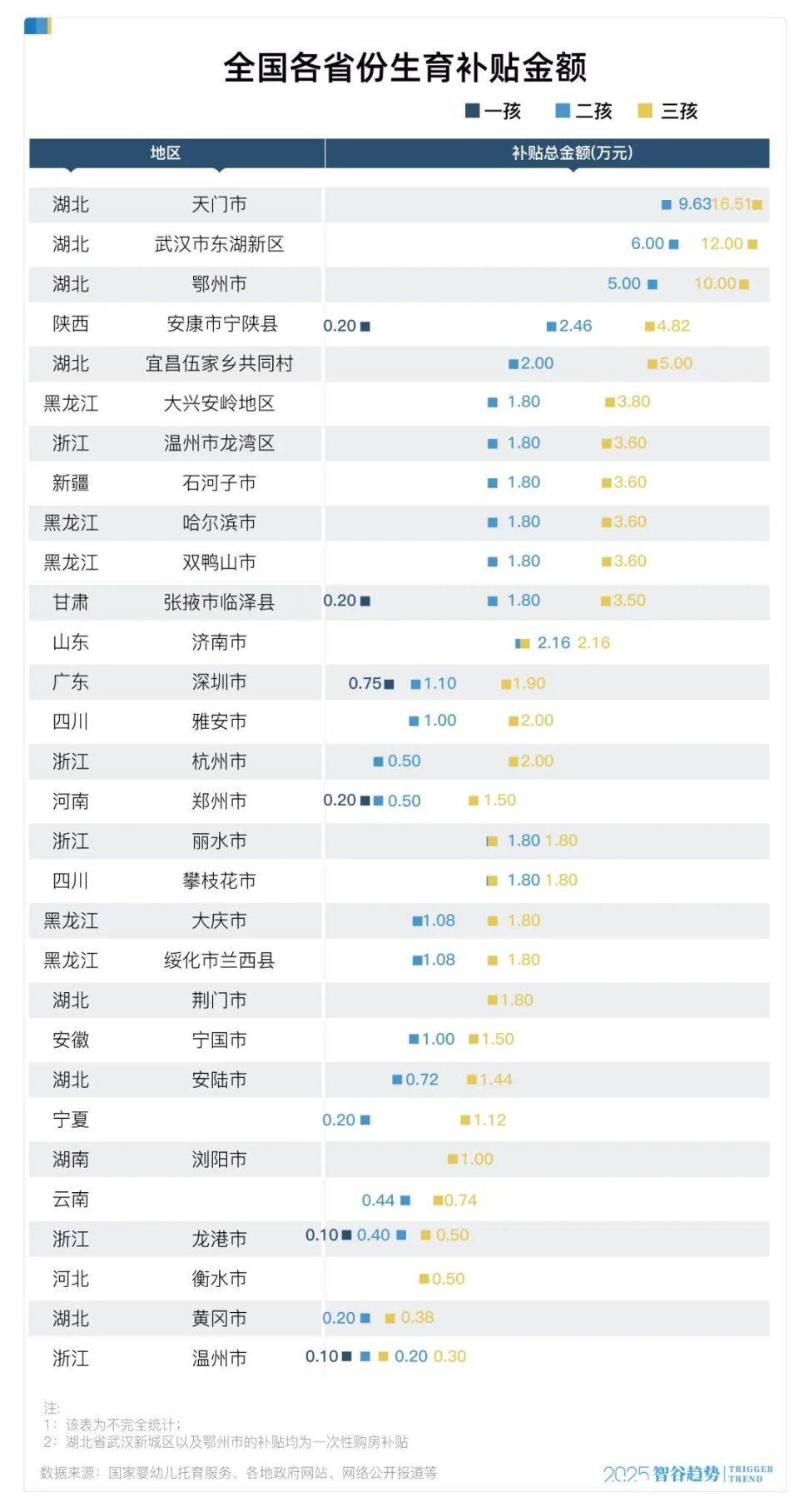 大增52萬！中國出生人口逆轉(zhuǎn)，什么信號
