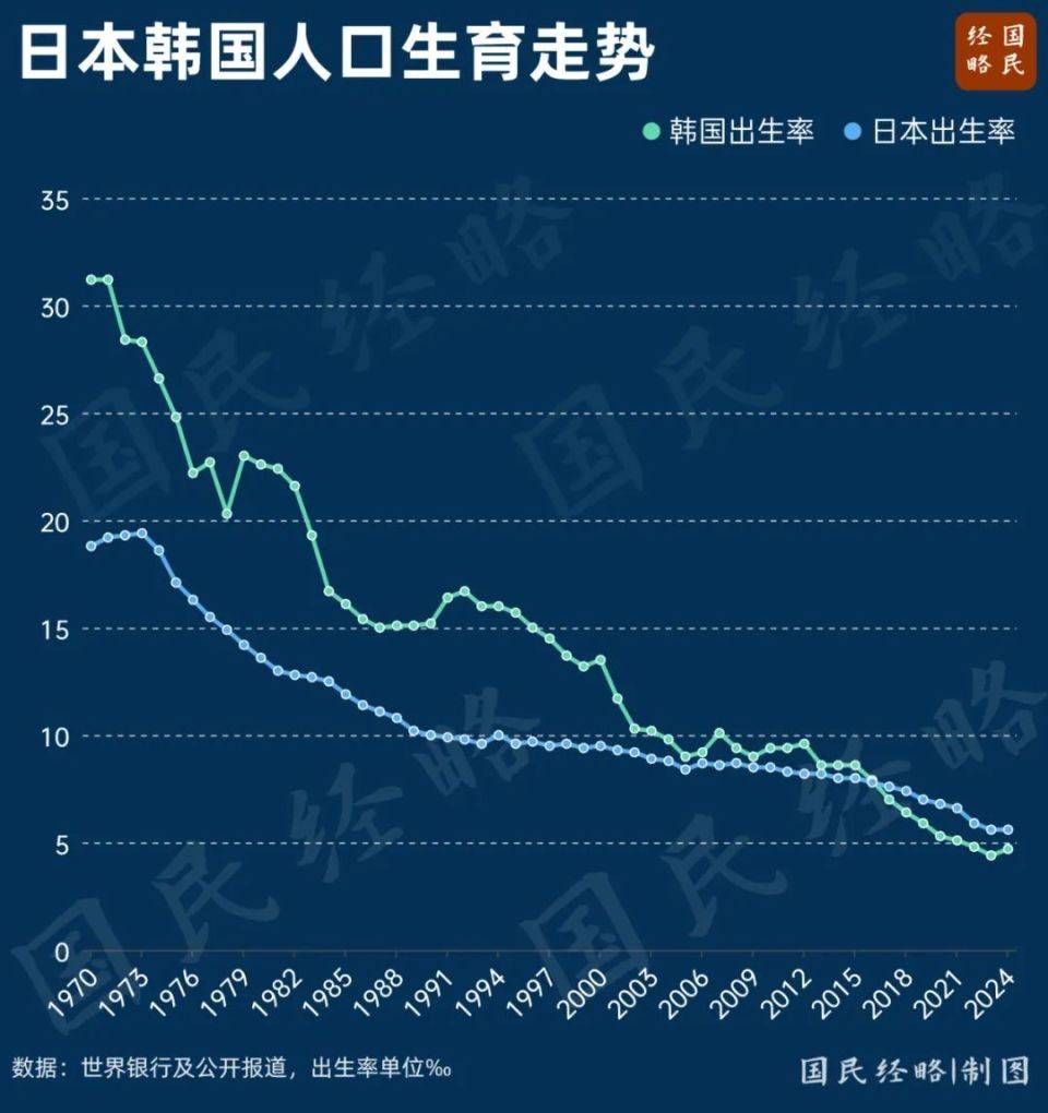大增52萬！中國出生人口逆轉(zhuǎn)，什么信號