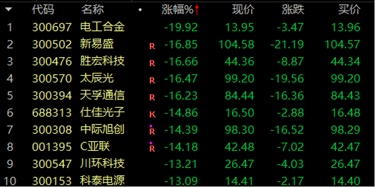 歷史罕見，超11億股封漲停，DeepSeek概念爆了！龍頭卻另有其人？來看三大維度解析