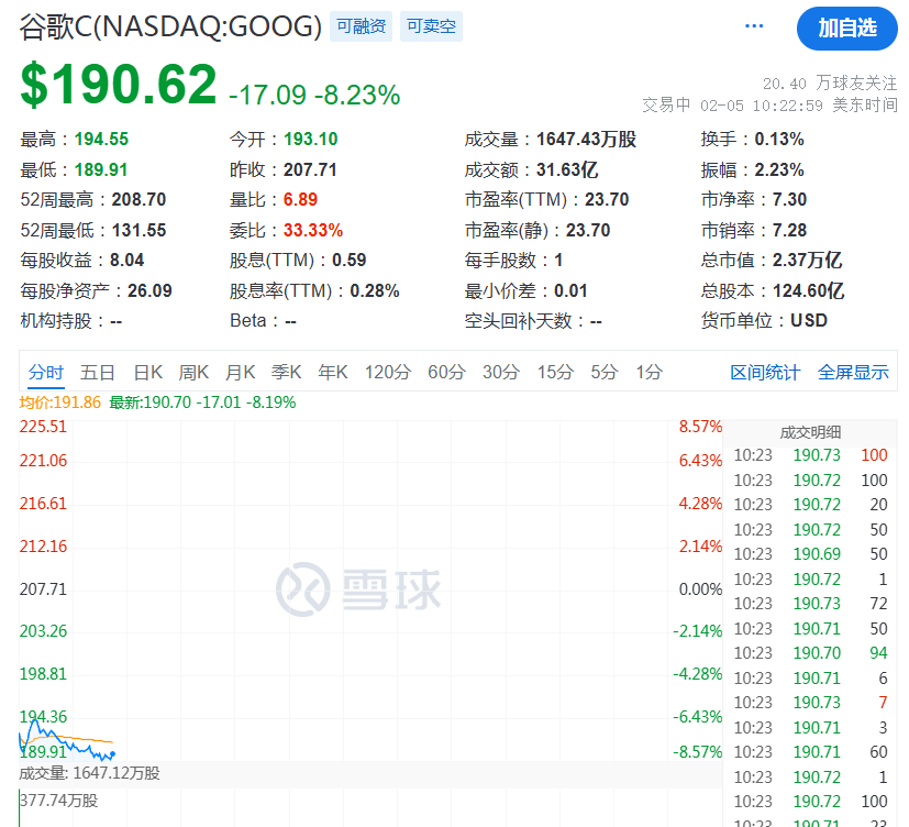 突然，降息50個基點！