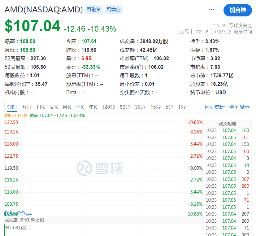 突然，降息50個基點！