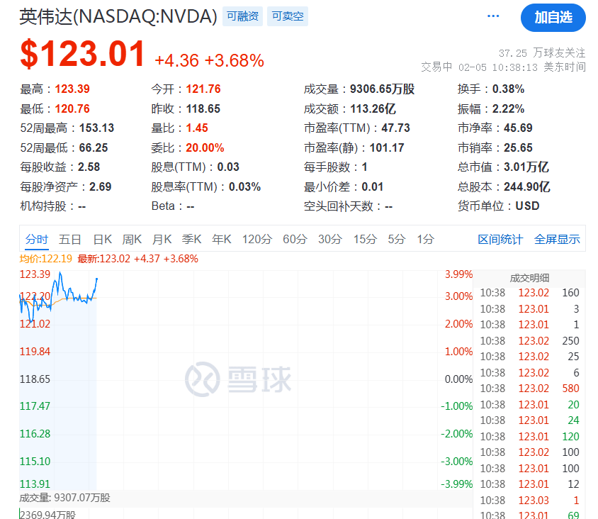 突然，降息50個基點！
