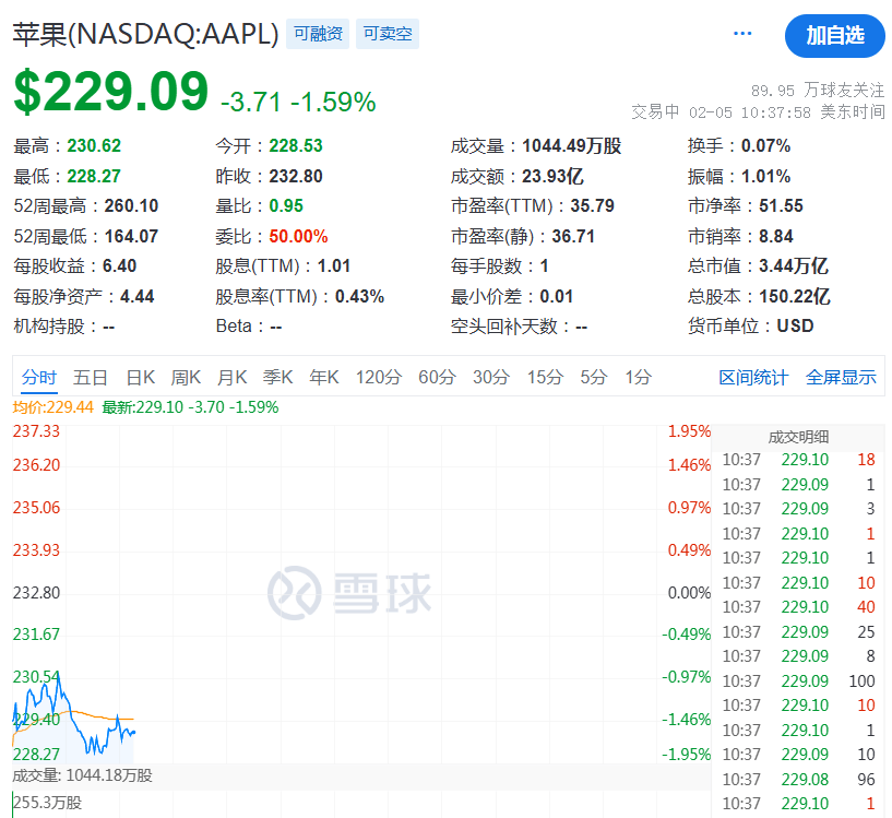 突然，降息50個基點！