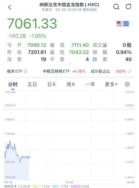 突然，降息50個基點！