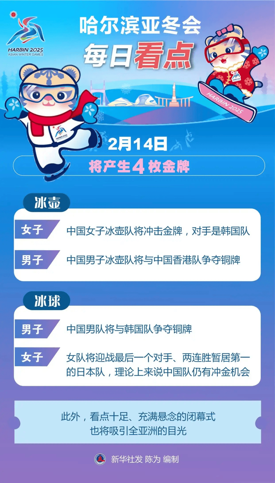 亞冬會|閉幕日還剩四金懸念，中國隊有望沖擊金牌數(shù)歷史紀(jì)錄