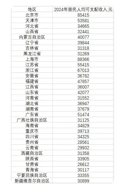 2024年全國人均存款首超10萬 普通人存款從何而來