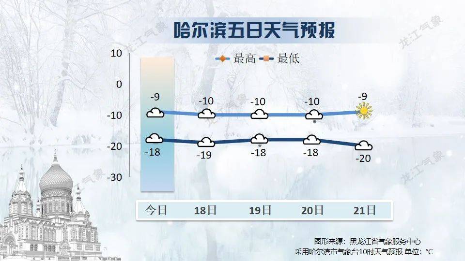 就在今天18時(shí)7分，黑龍江正式進(jìn)入…