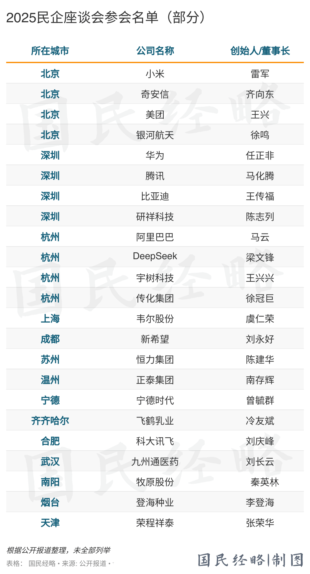 最高層級(jí)座談會(huì)，誰晉級(jí)，誰缺席了
